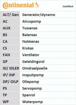 Ремень ГРМ Audi A3-A6/TT/VW Passat/Golf VI 2.0TDI