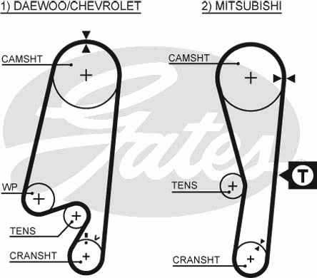 Ремень ГРМ Daewoo Matiz/Mitsubishi Lancer 1.3i/1.5 95-01
